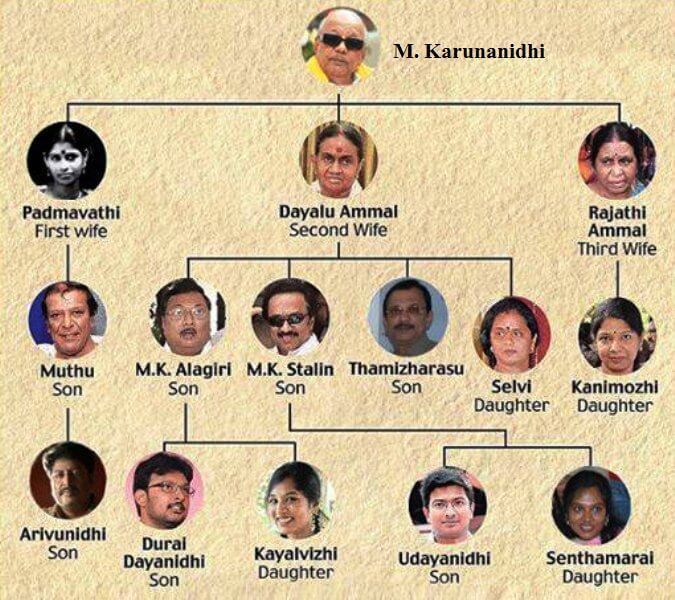 M. Karunanidhi Wiki, Biography, Age, Politics, Achievements, Family ...